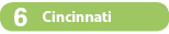 Cincinnati