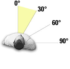 Trunk-twisting angle image